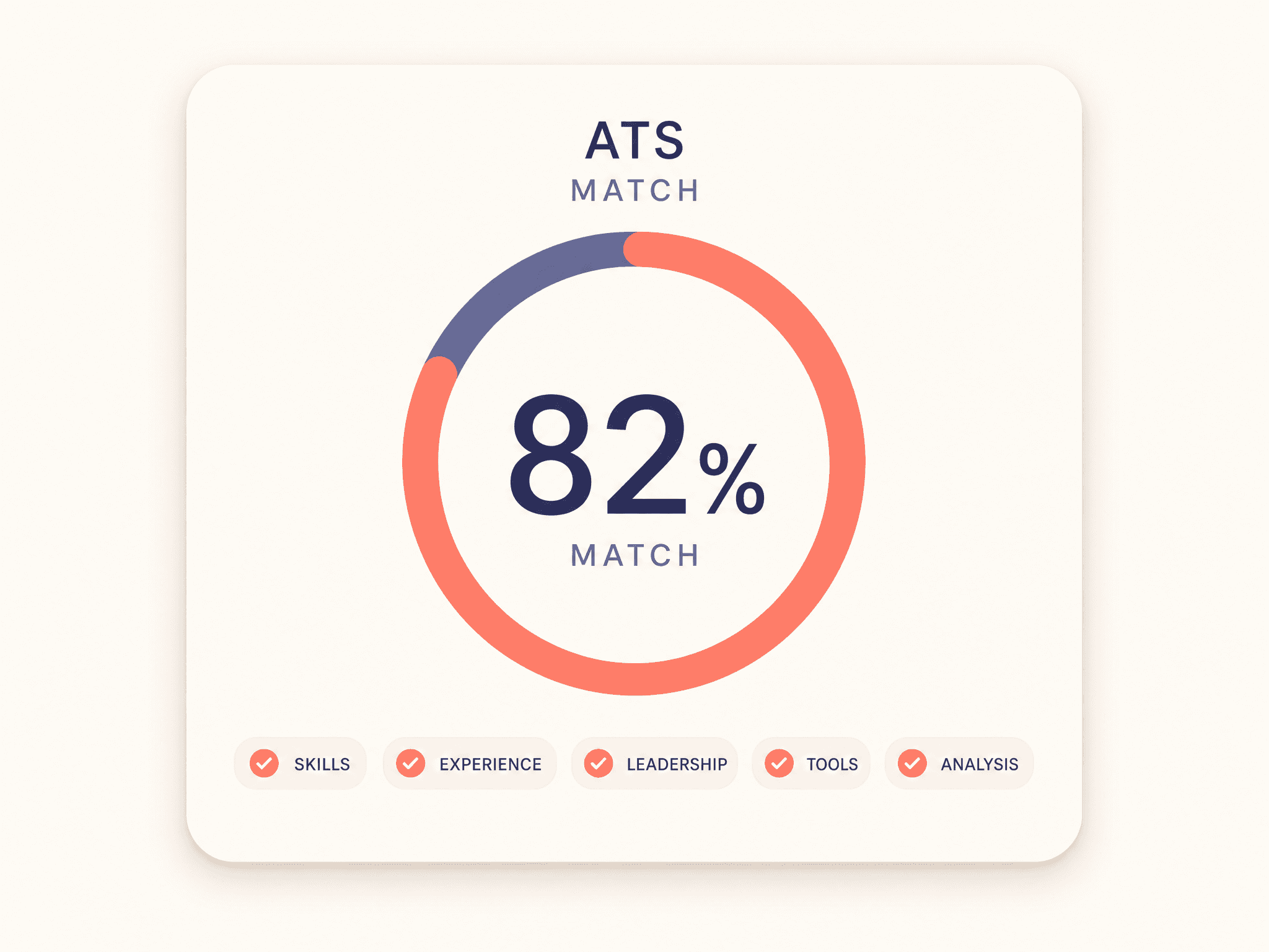 ATS keyword match visualization at 82 percent