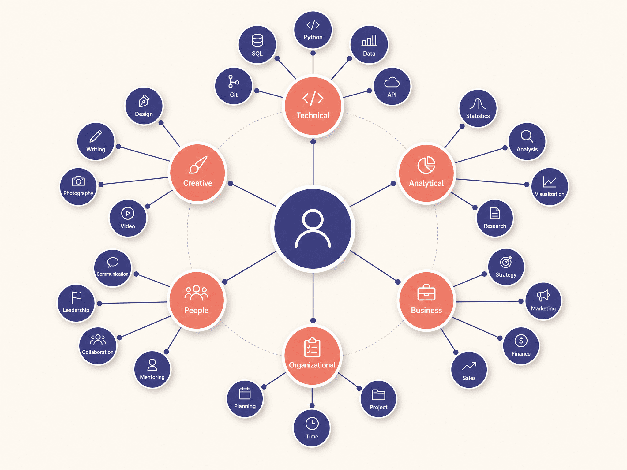Skills map infographic sample output
