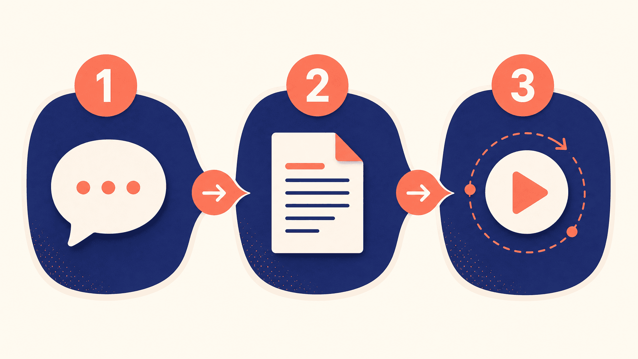 Describe, craft and practise three-step process
